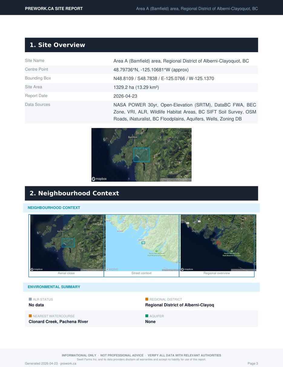 Sample report — neighbourhood context