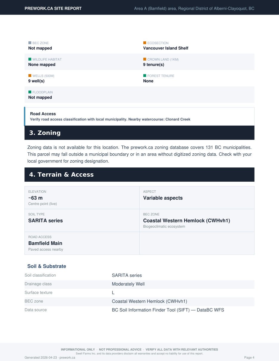 Sample report — zoning