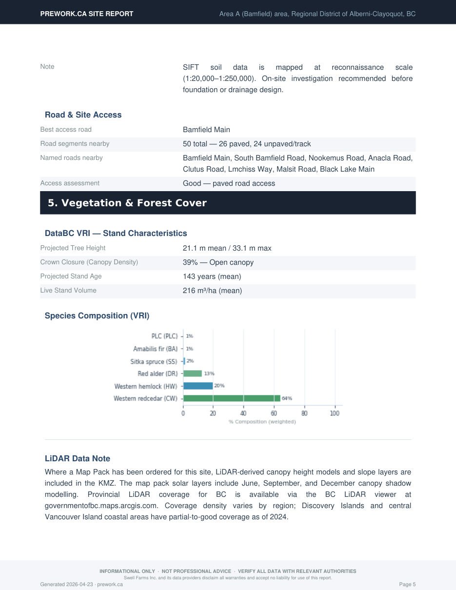 Sample report — terrain and access