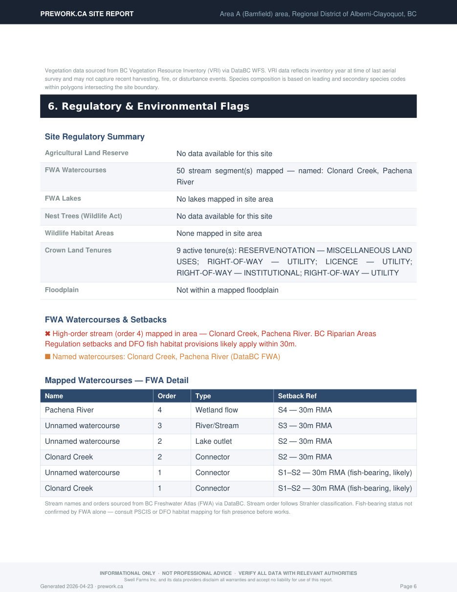 Sample report — groundwater and wells