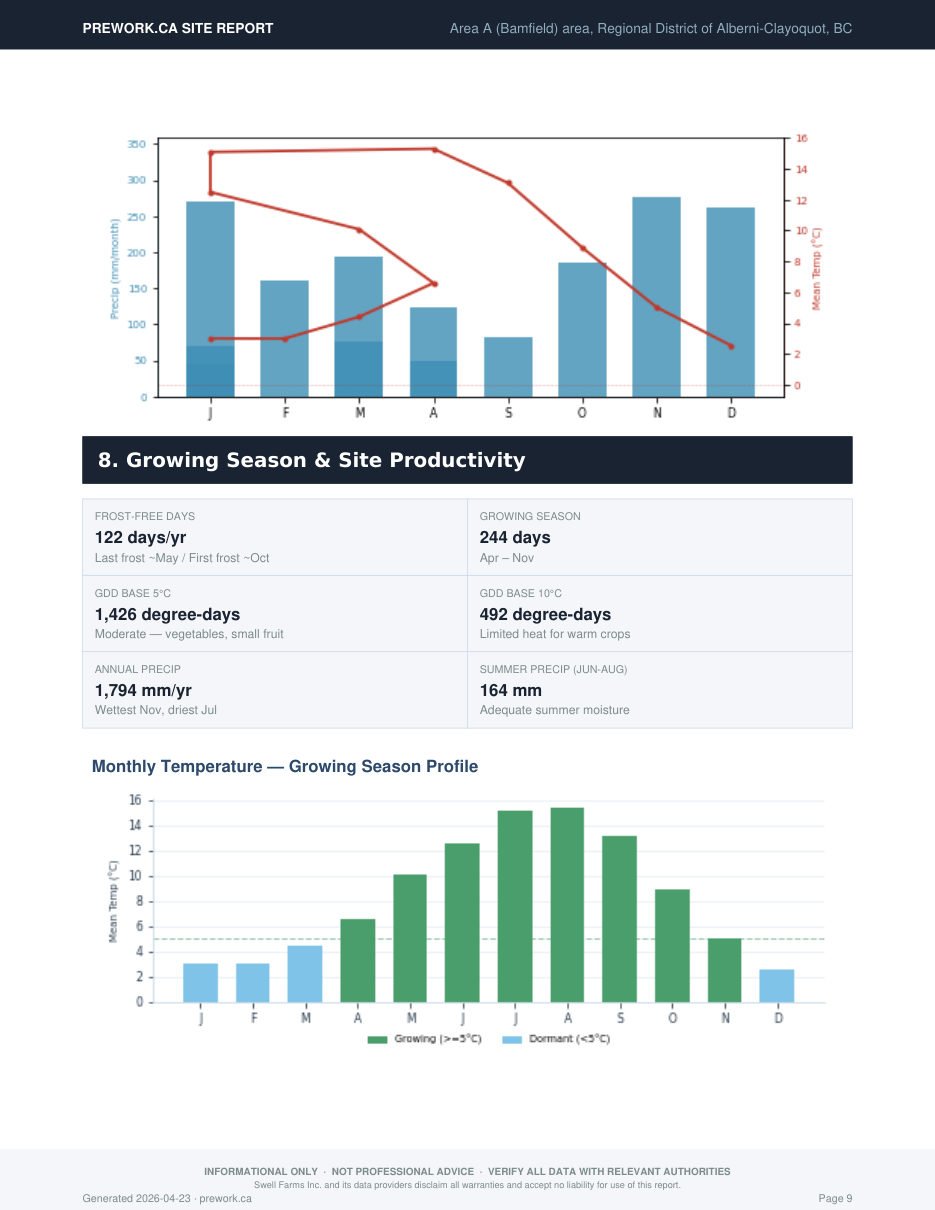 Sample report — climate