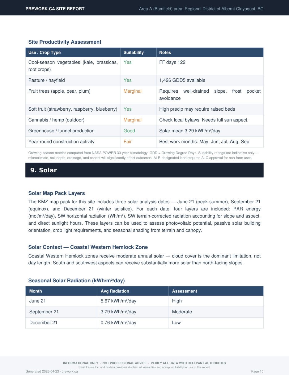 Sample report — growing season and solar