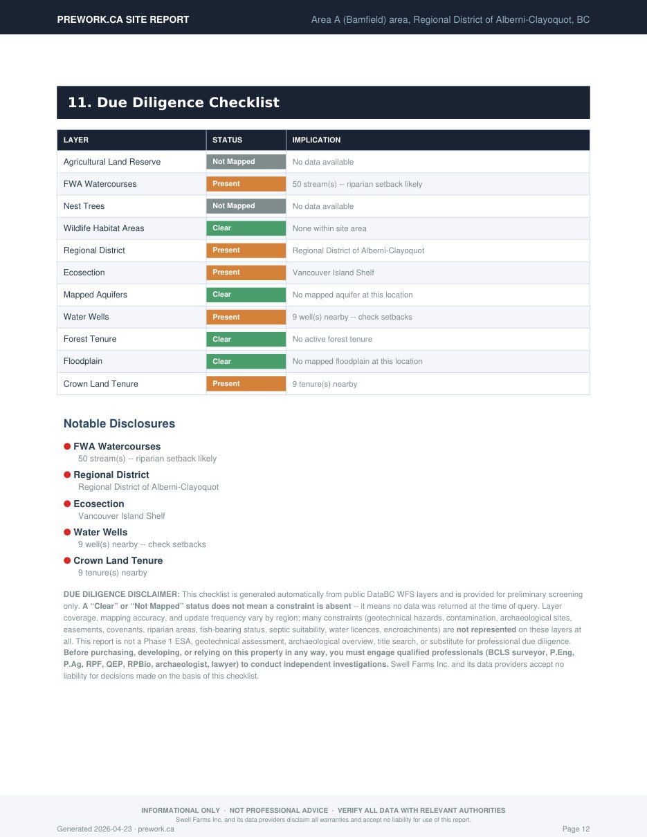 Sample report — due diligence checklist
