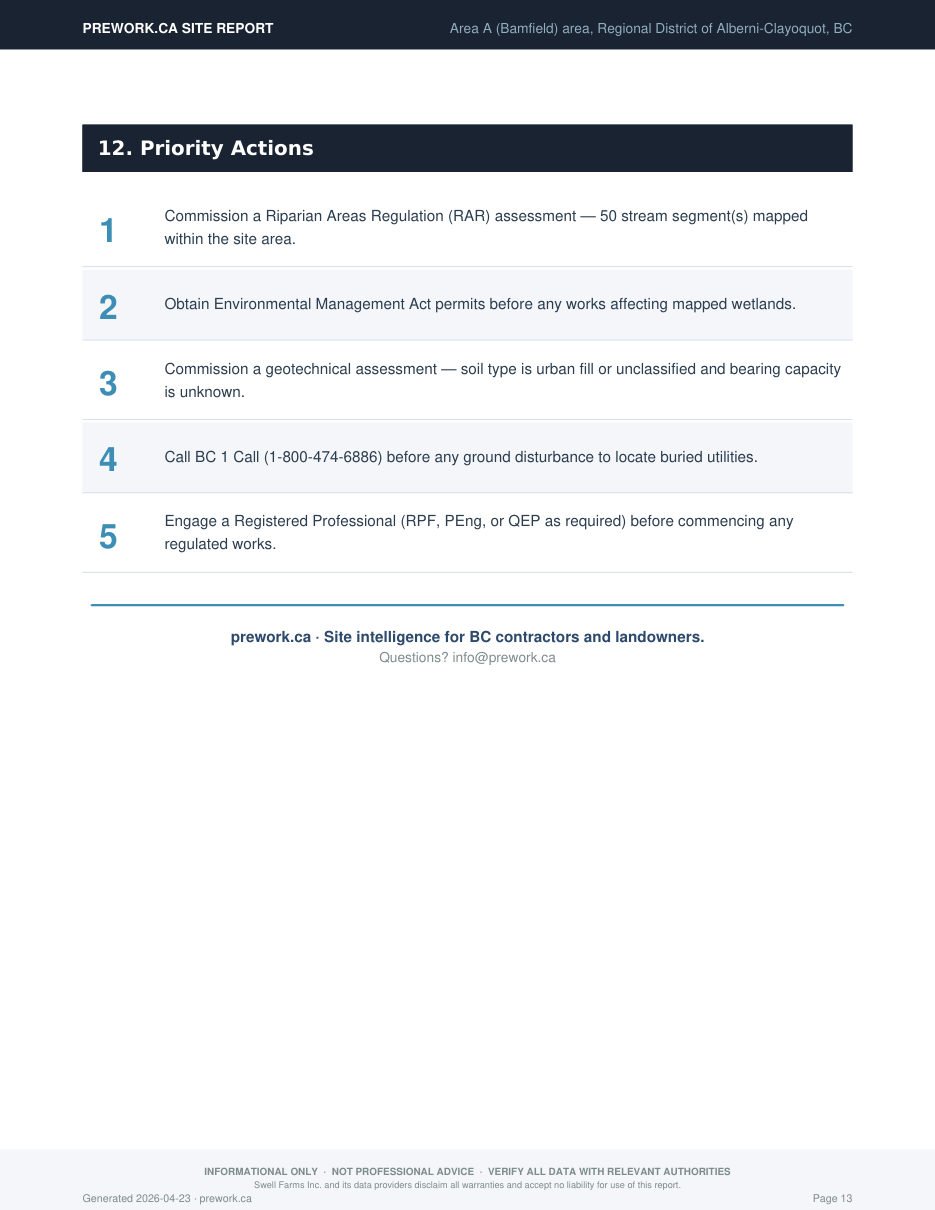 Sample report — priority actions